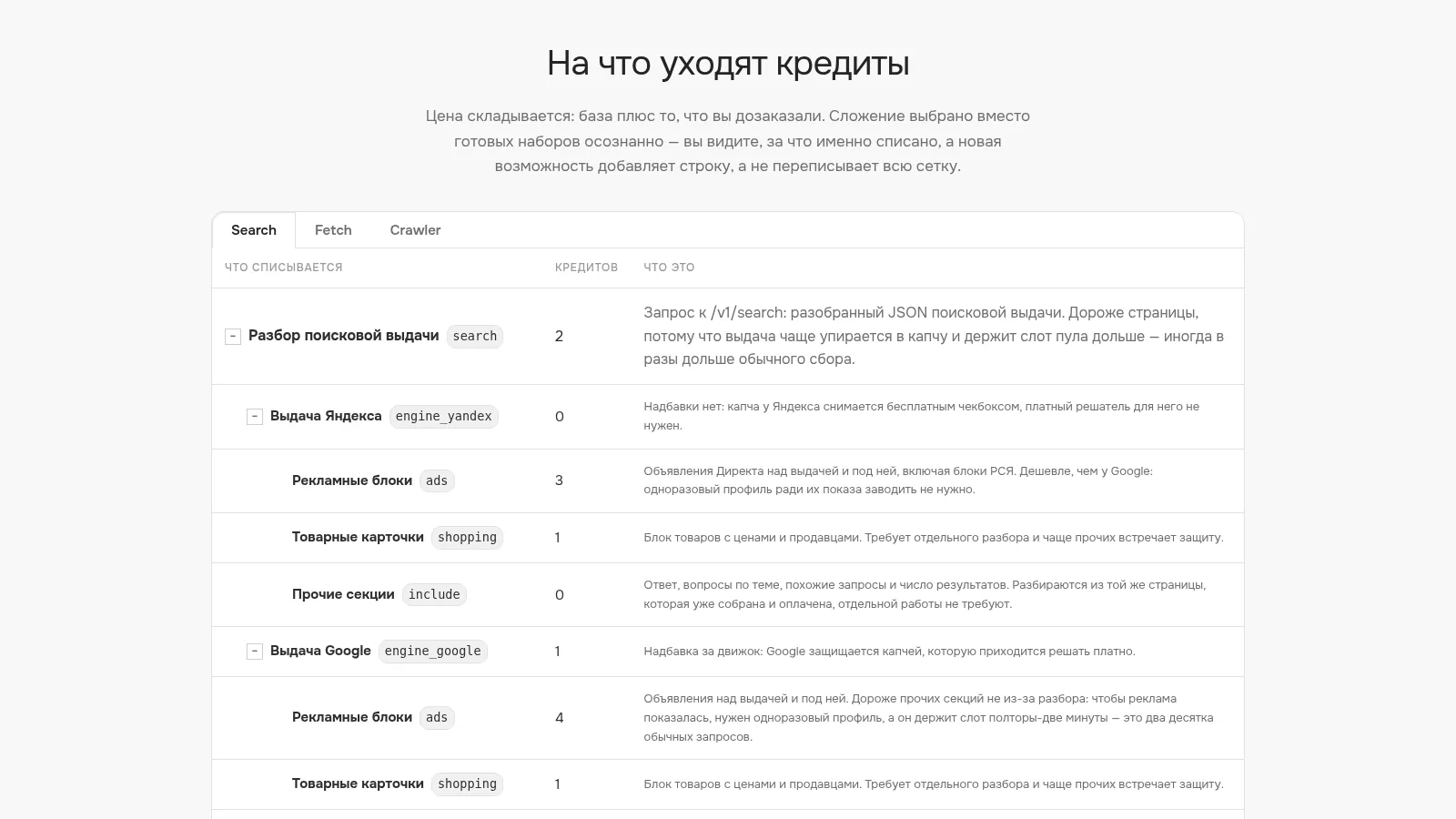 Таблица цен: за что списываются кредиты в Search, Fetch и Crawler